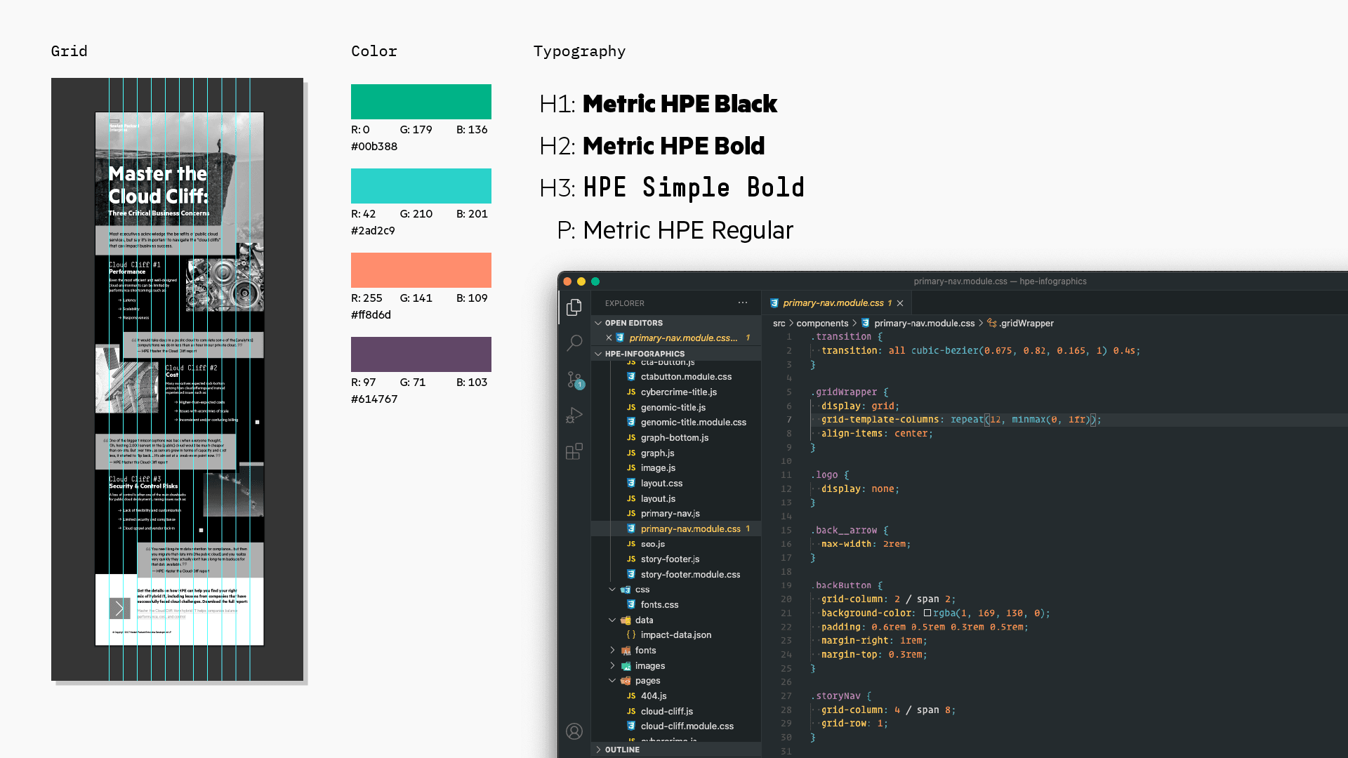 HPE Grid