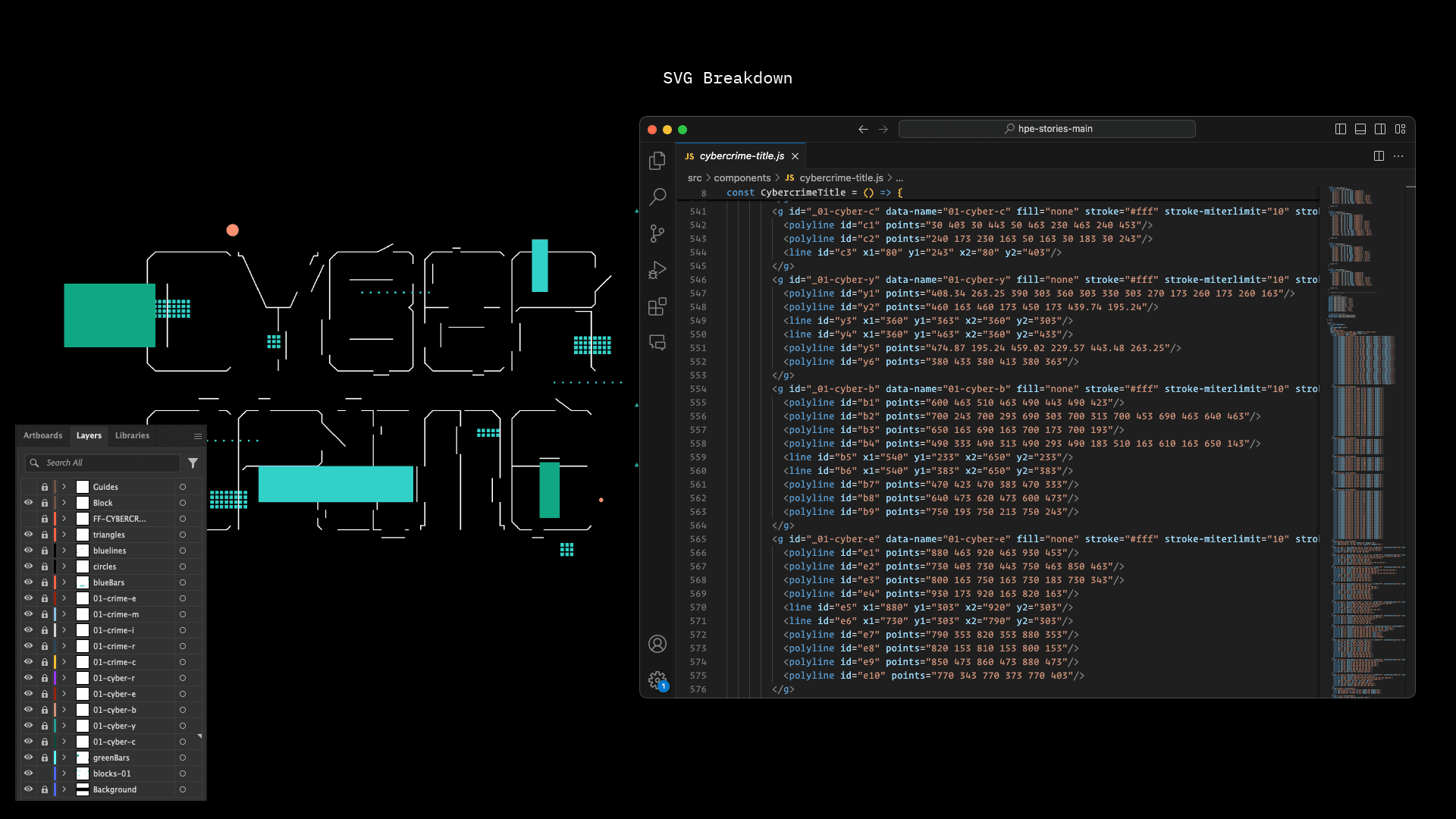 HPE Grid